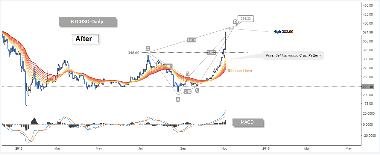 btcusd-03-11-fxcomment