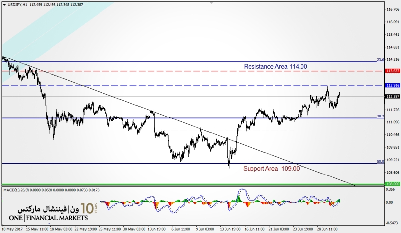 usd jpy