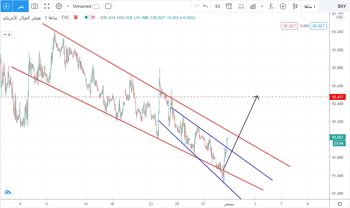 DXY Daily مؤشر الدولار الأمريكي