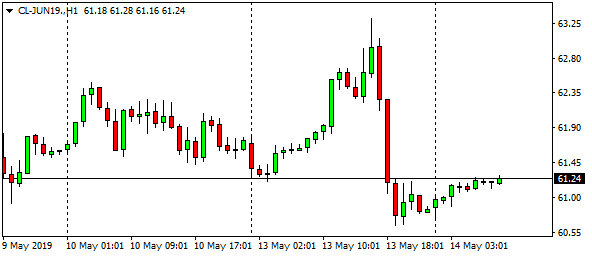 cl-jun19-h1-6