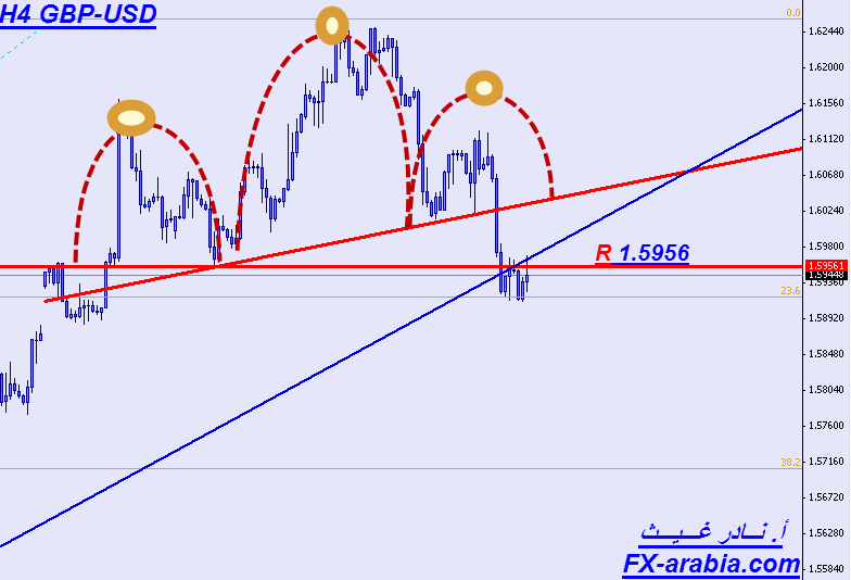 GBP/USD رسم بياني 4 ساعات