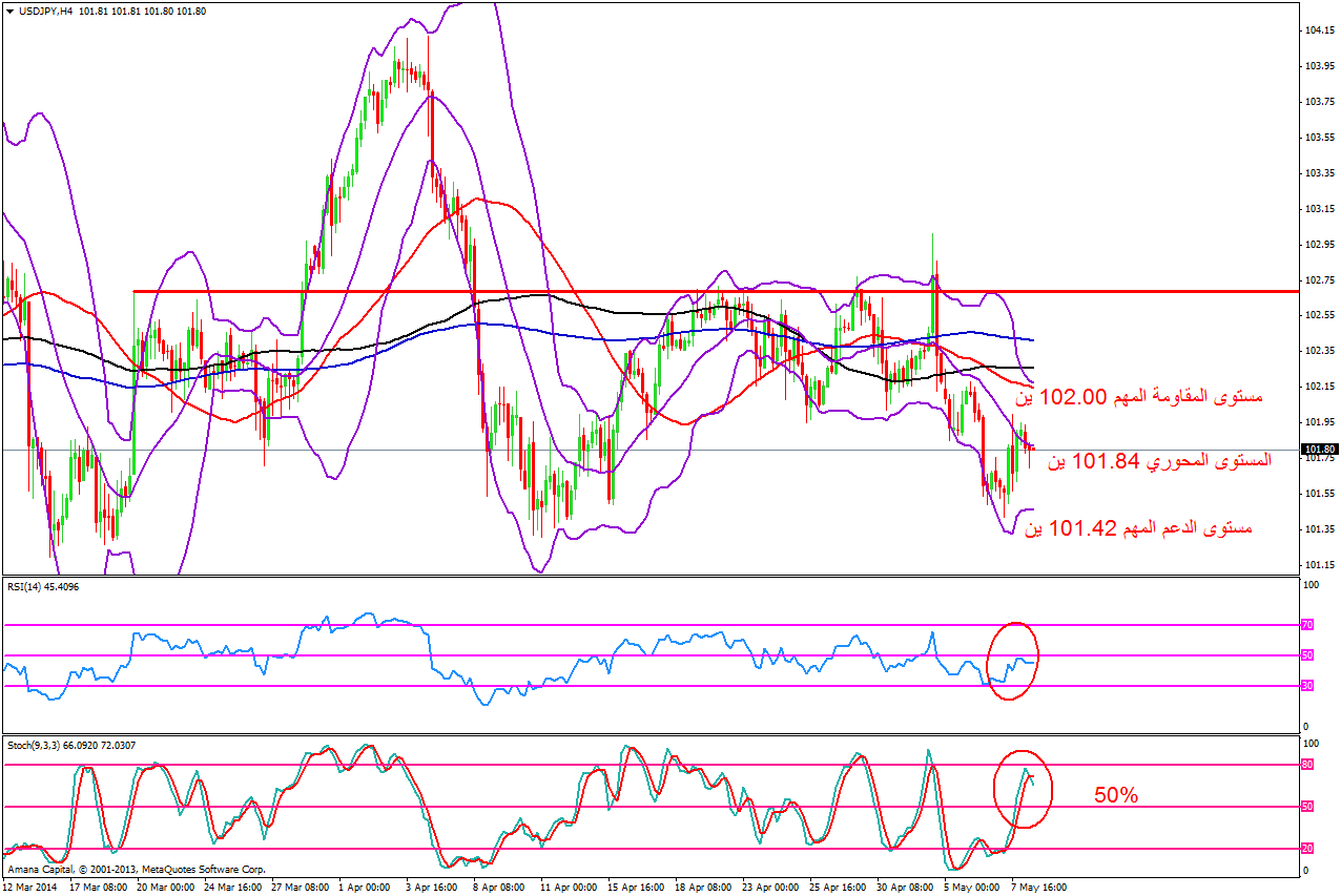 USDJPY