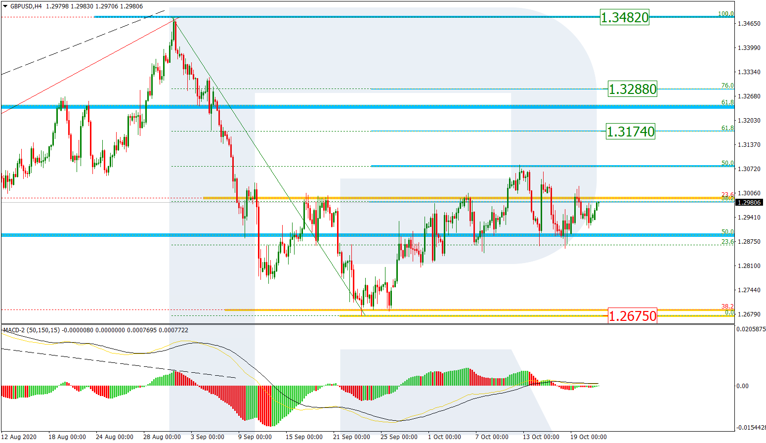 GBPUSD_H4 جنيه استرليني/دولار أمريكي