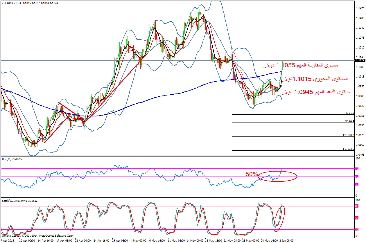 EURUSD