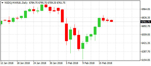 nsdq-mar18-d1--ltd