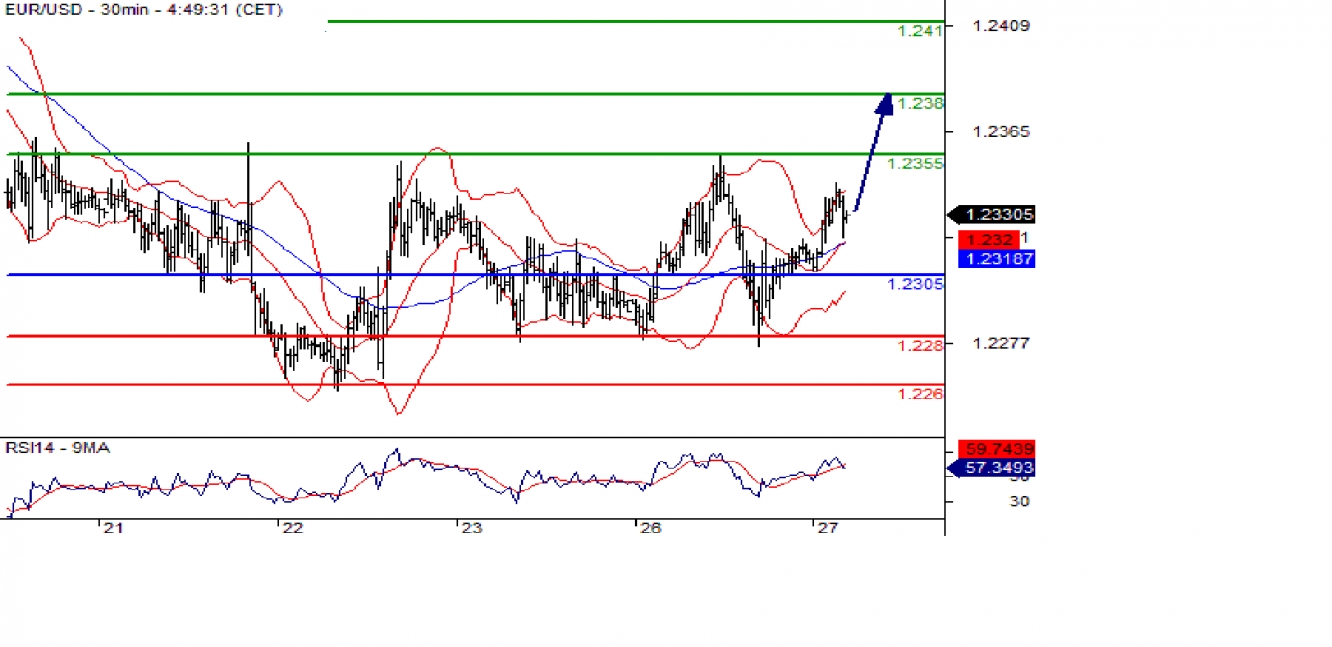 eurusd 30m