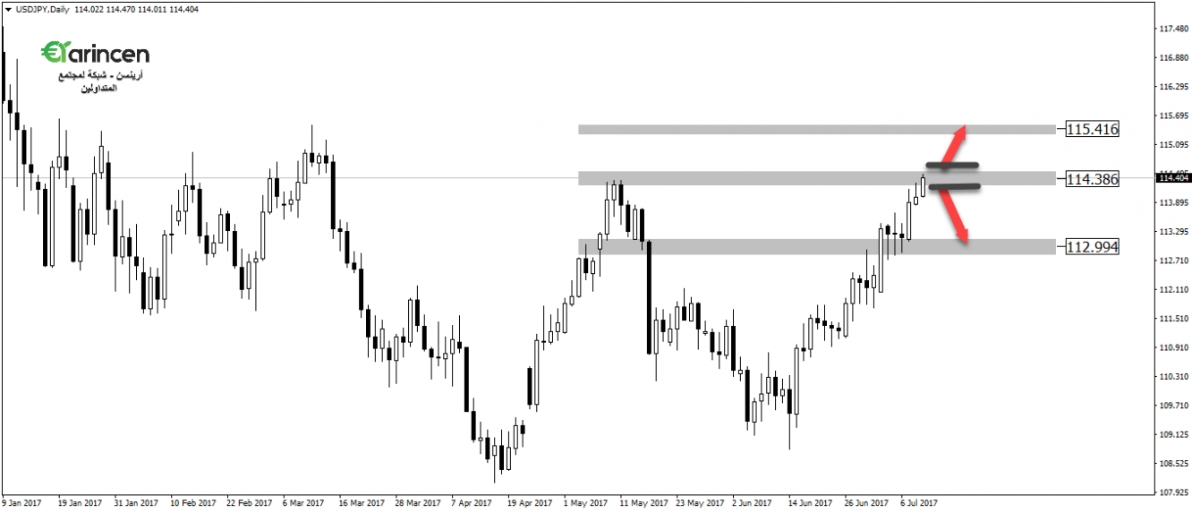 USDJPY D1