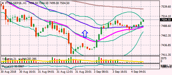 FTSE-SEP18.H1 4.9