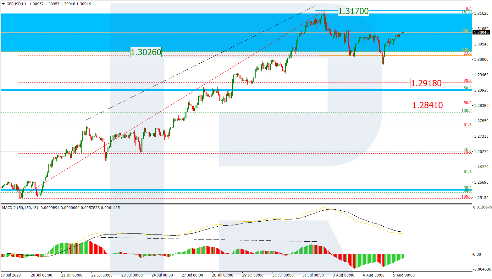 GBPUSD_H1 جنيه استرليني/دولار أمريكي