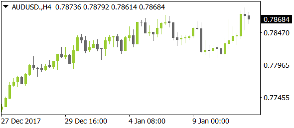 AUDUSDt01112018