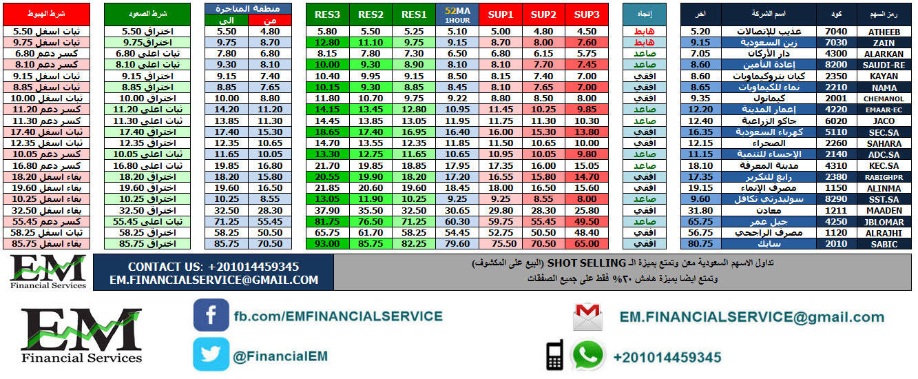 KSA STOCK CHART