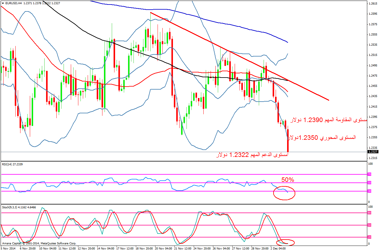 EURUSD