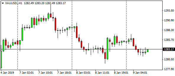 xauusd-h1-43