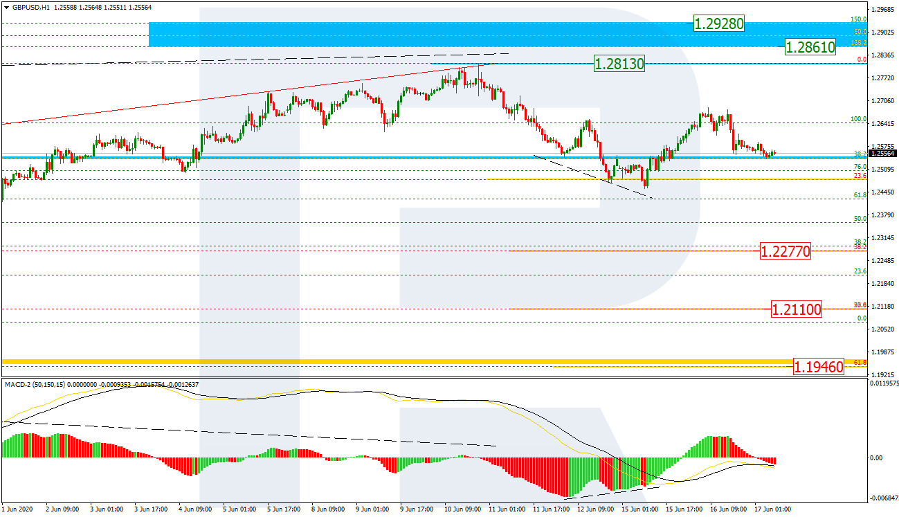 GBPUSD_H1 جنيه استرليني/دولار أمريكي