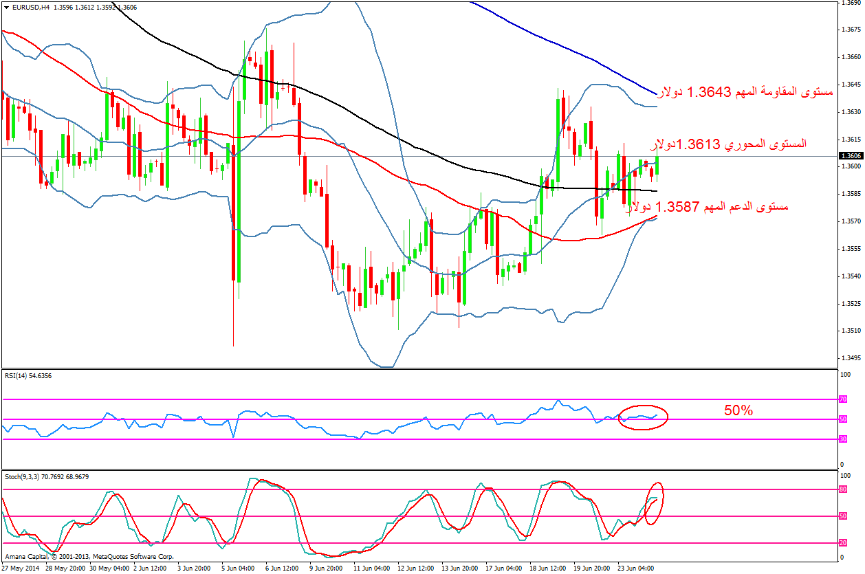 EURUSD