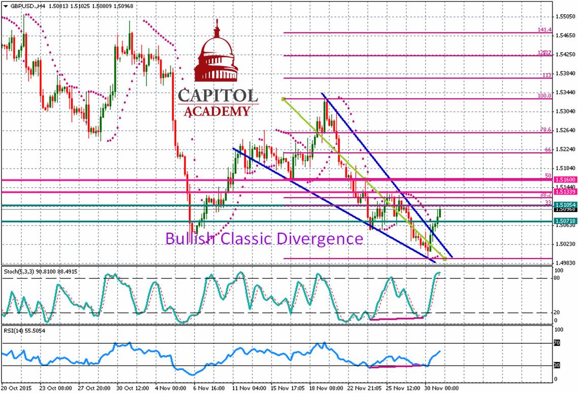 GBPUSD