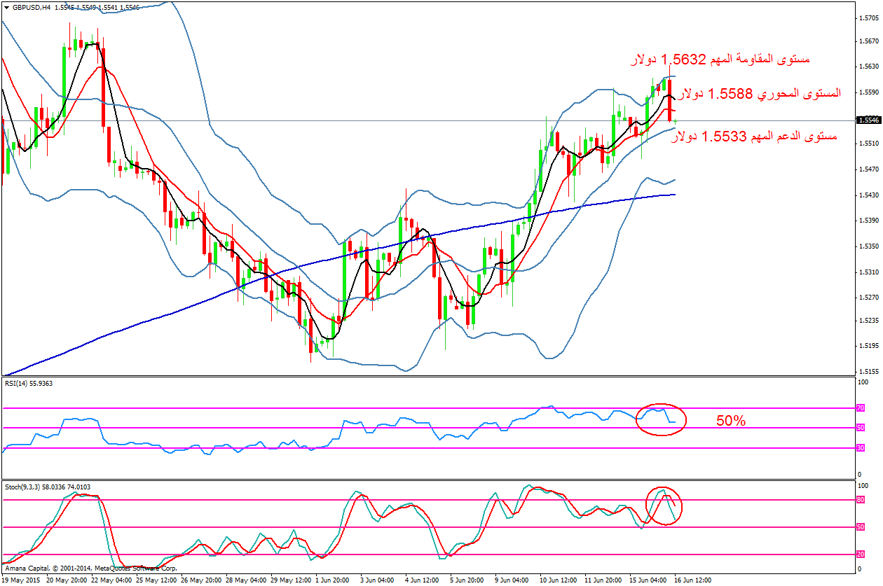 USDJPY