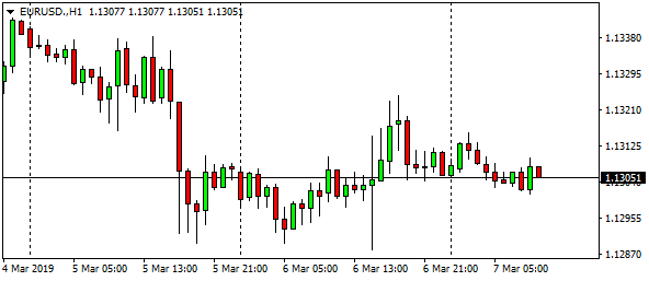 eurusd-h1-36