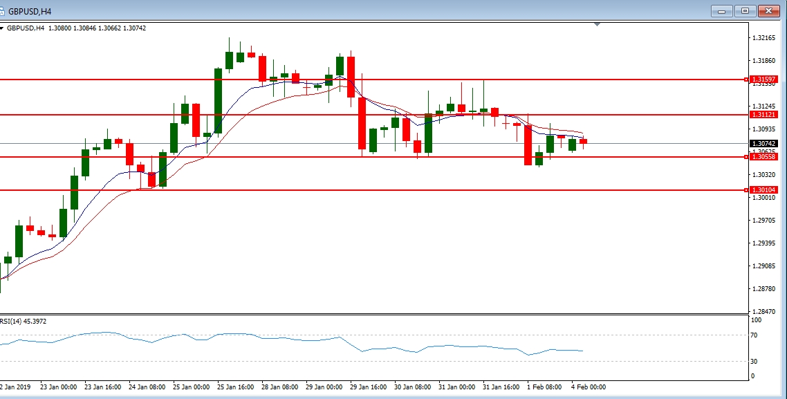 GBPUSD