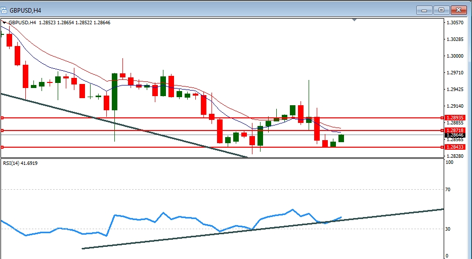 GBPUSD