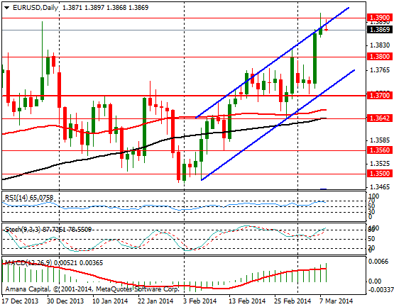 EURUSD