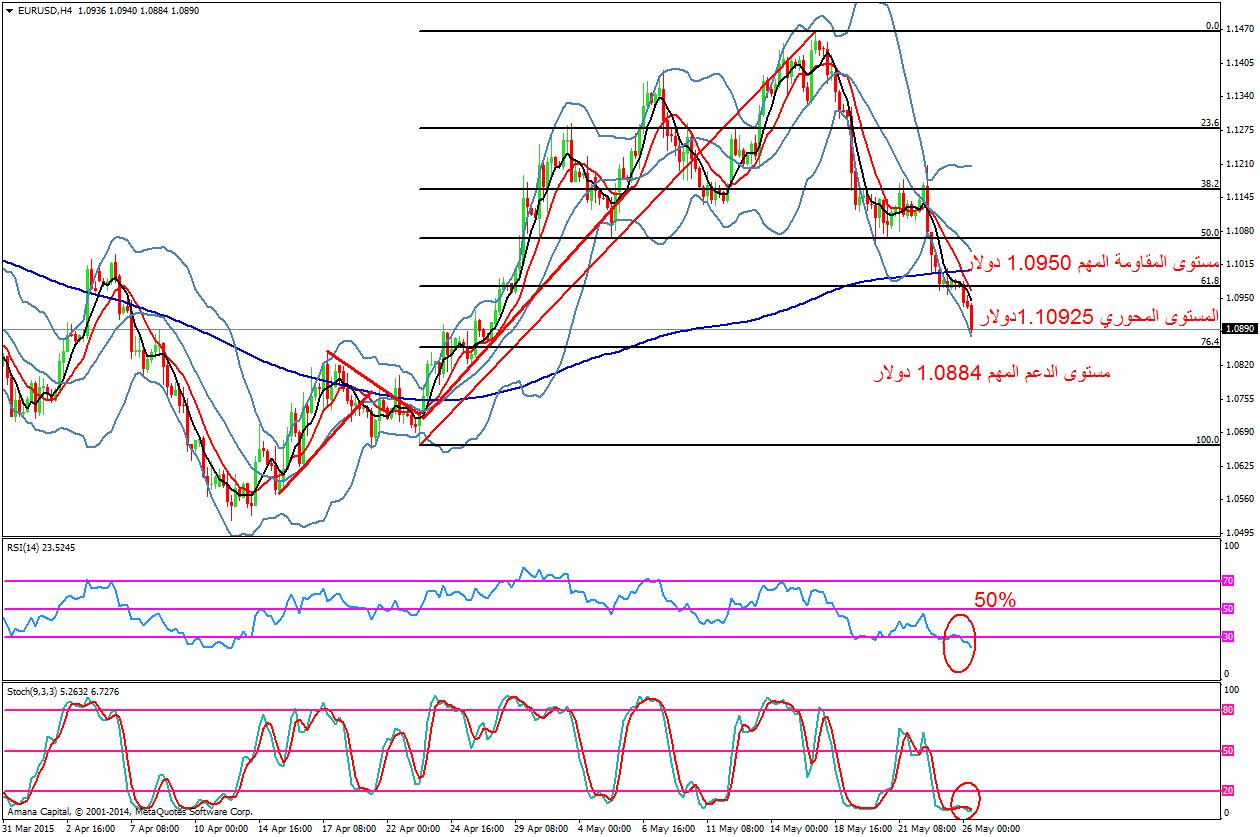 EURUSD