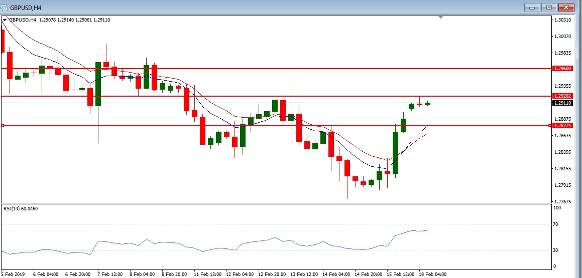 GBPUSD