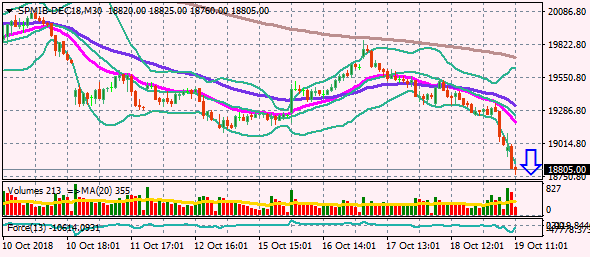 SPMIB-DEC18M30 19.10