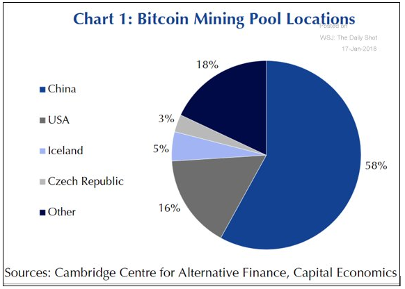Bitcoin Mining Pool Locations