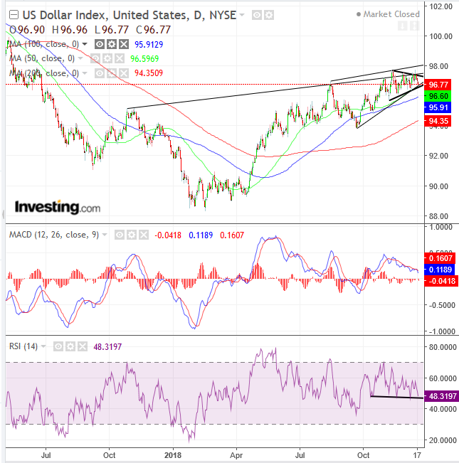 DXY Daily