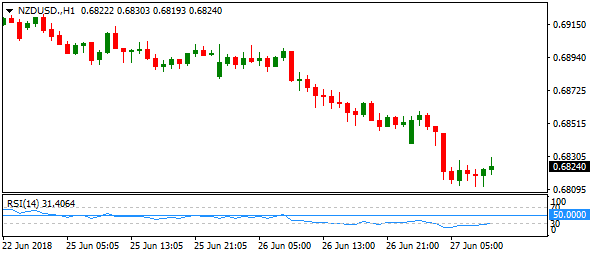 nzdusd-h1dd27jun