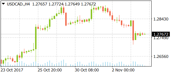 usdcaddaily11062017