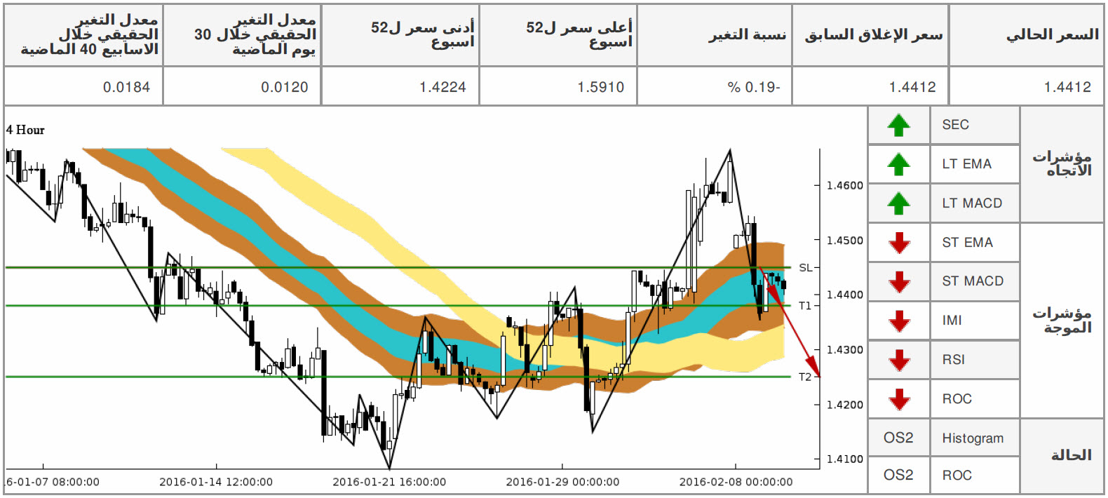 الإسترليني دولار