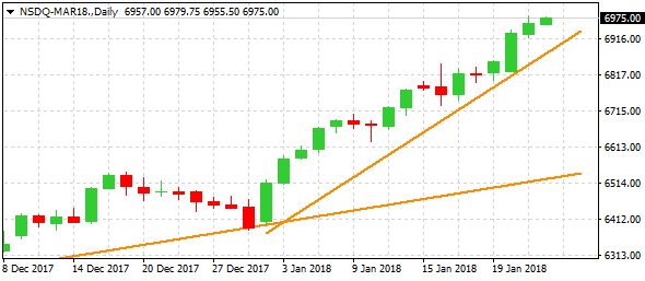 nsdq-mar18-d1-alvexo-ltd