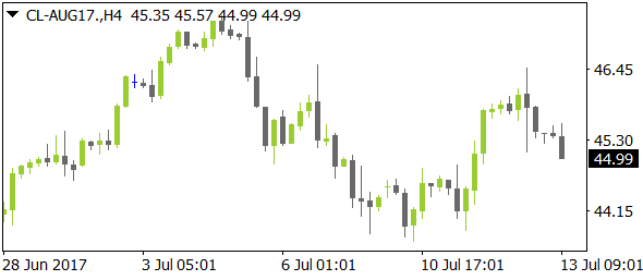 CL-AUG17nt07132017