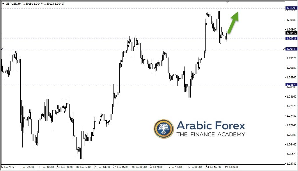 الإسترليني مقابل الدولار