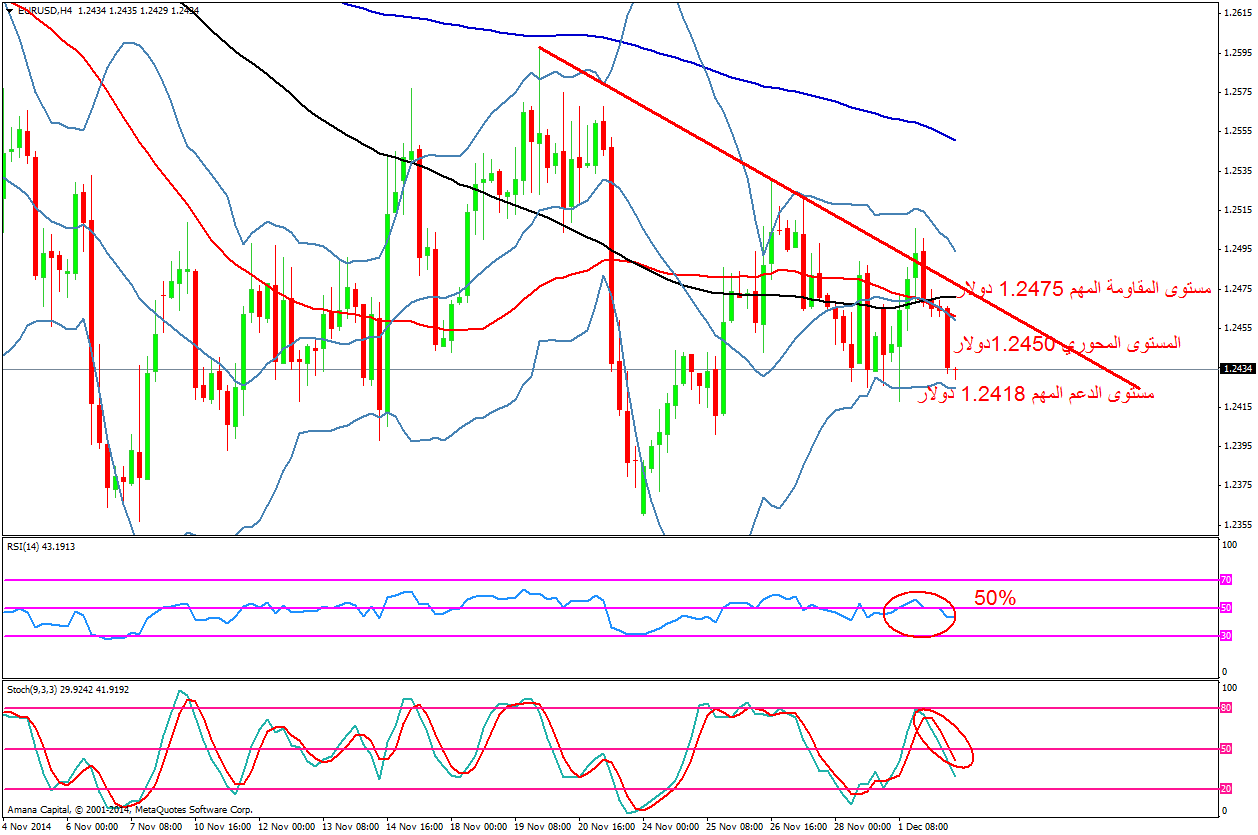 EURUSD