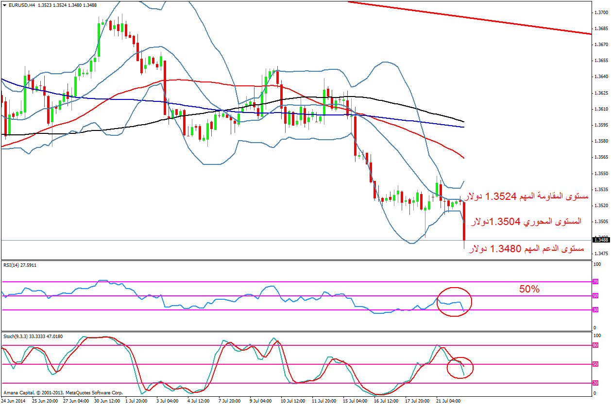 EURUSD