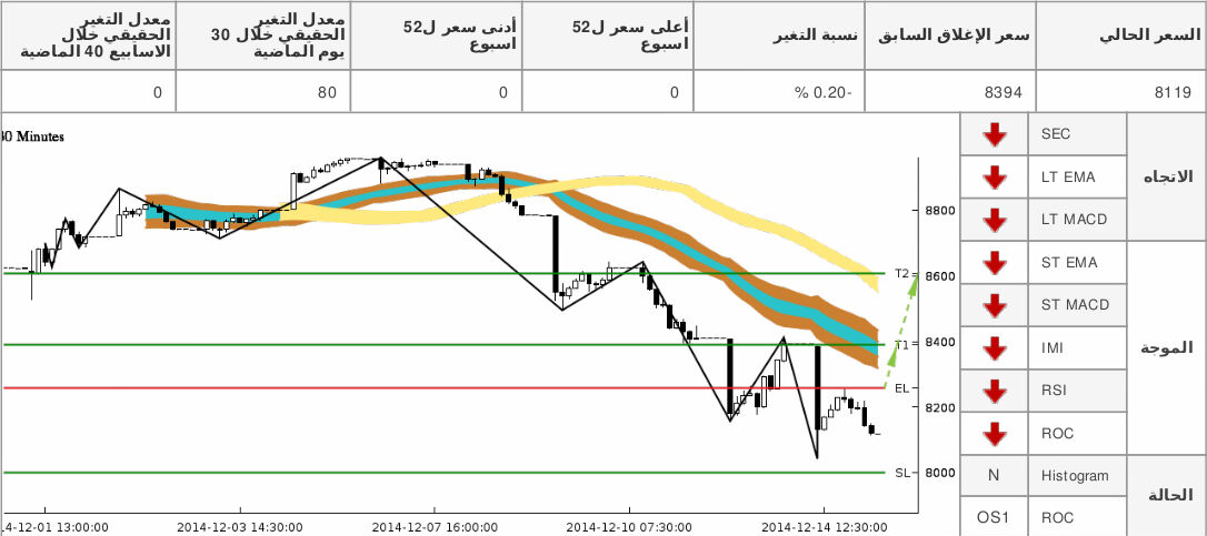 chart