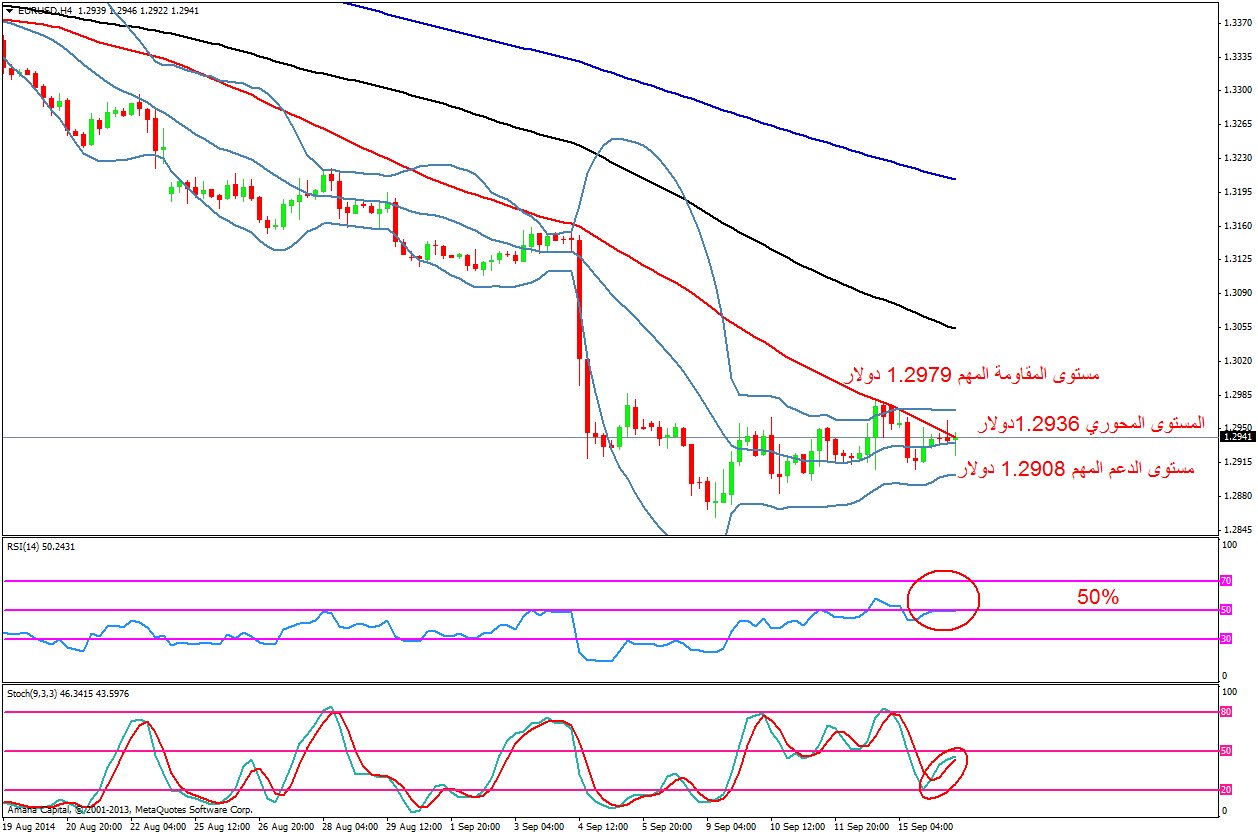 EURUSD