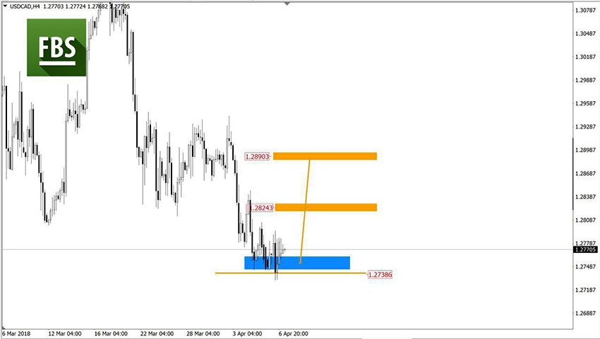 USDCAD