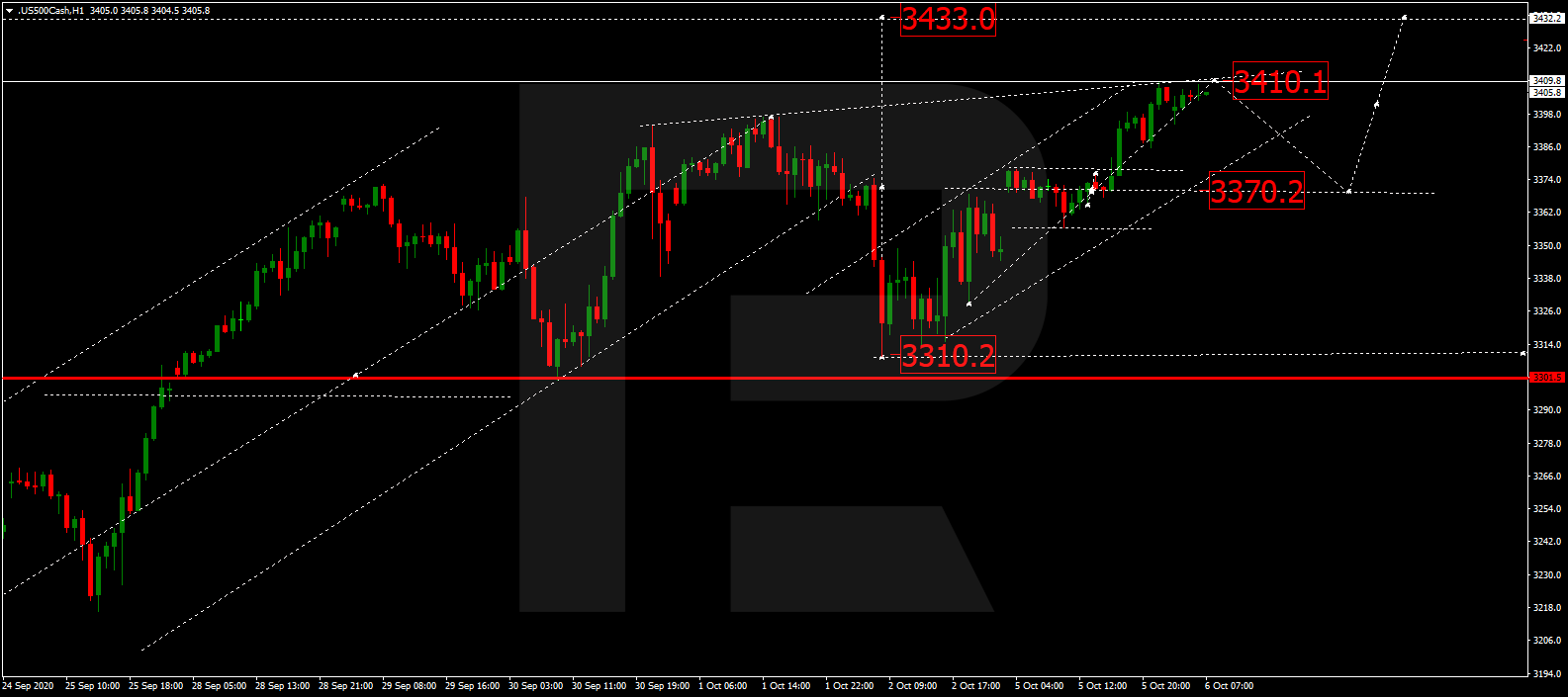 S&P إس آند بي 500