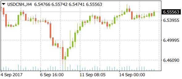 usdcnhdaily09182017