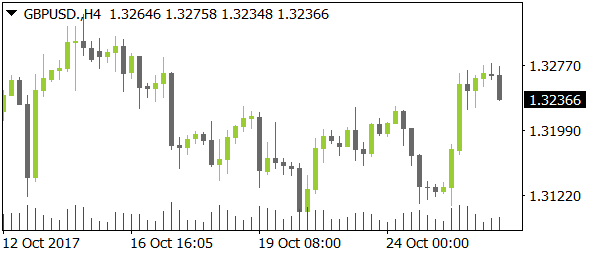 GBPUSDnt10262017