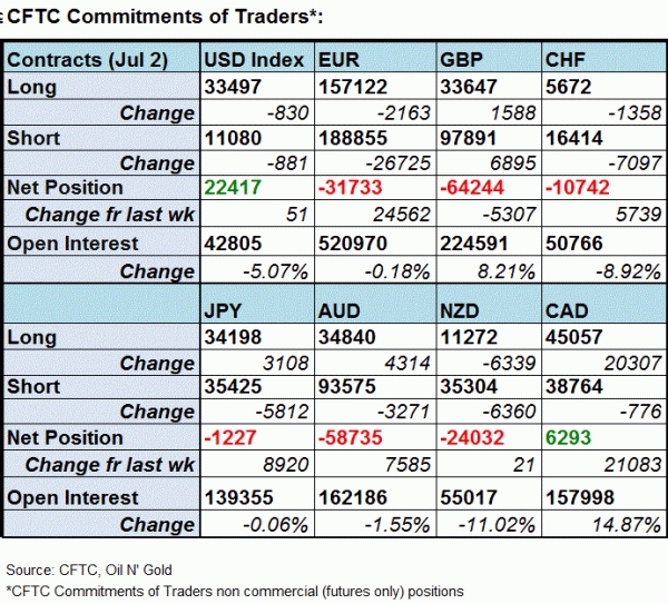 CFTC