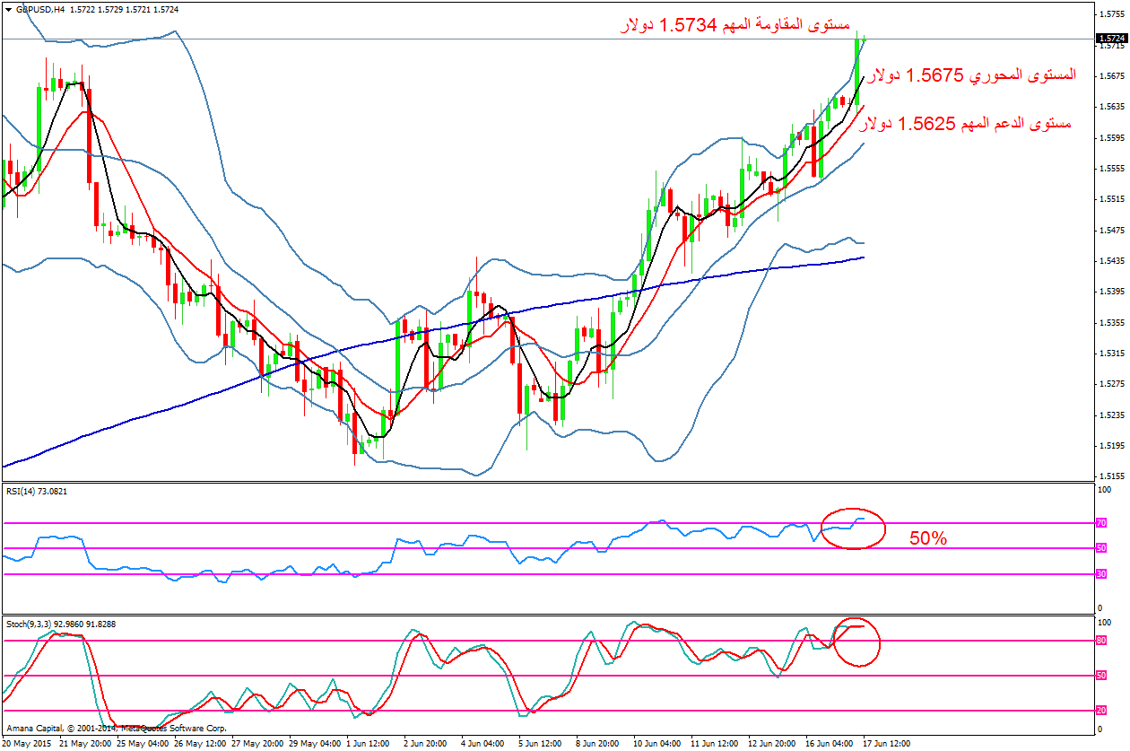 USDJPY