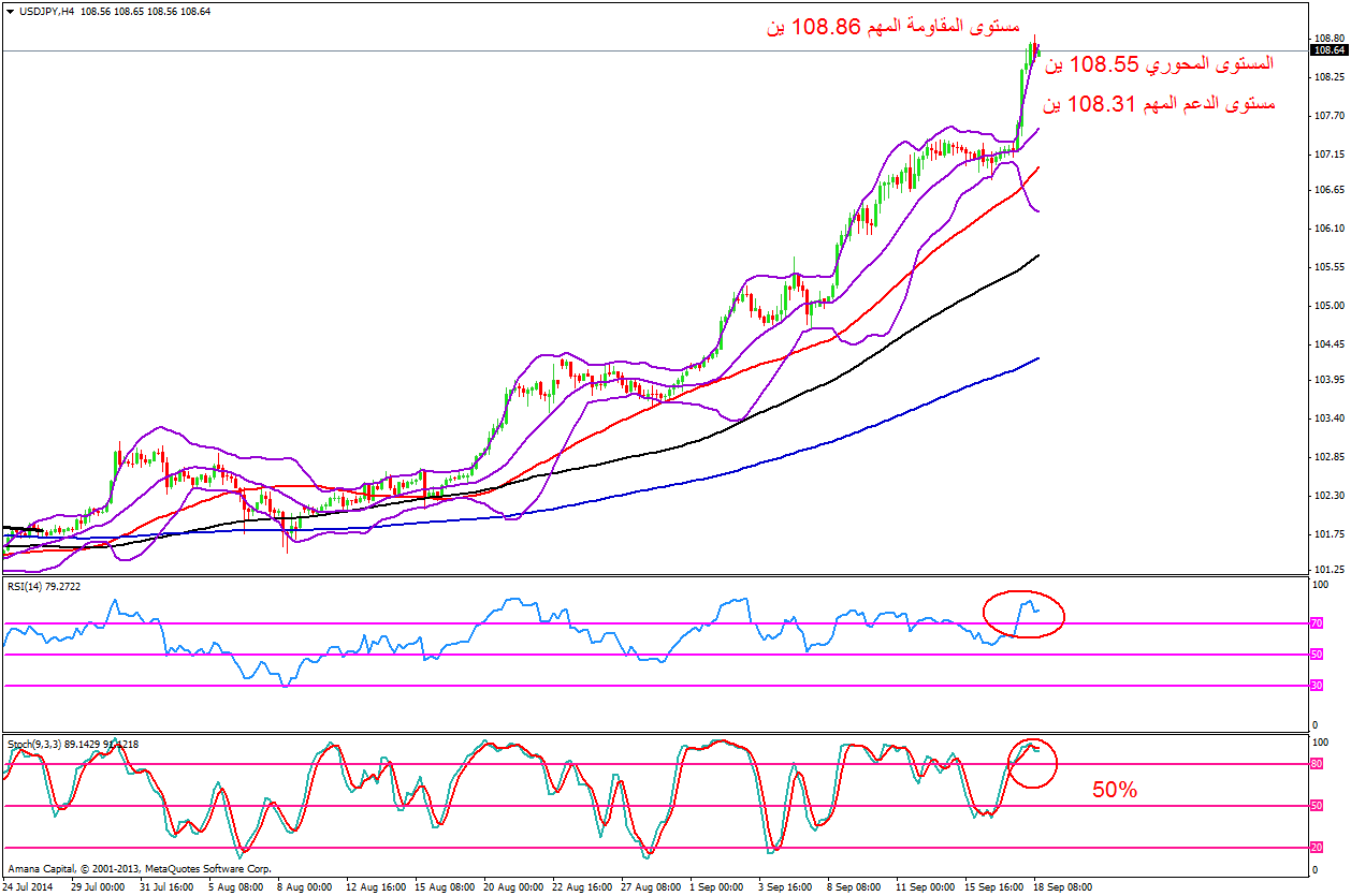 USDJPY