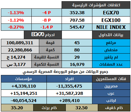 بيانات التداول