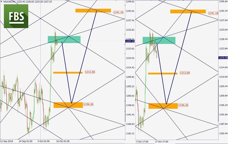 XAUUSD.jpg