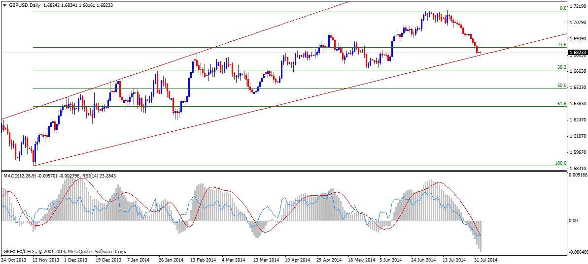 gbp-usd